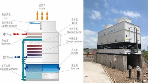 医院用河南闭式冷却塔的作用是什么